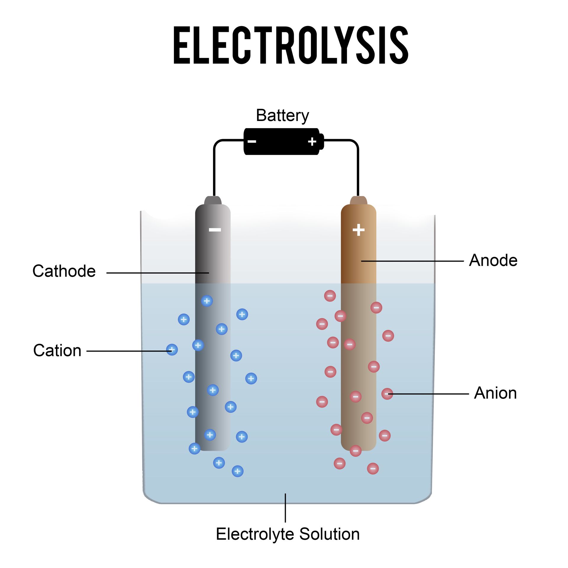 What is Electrodialysis Reversal (EDR)? | DurProCorp